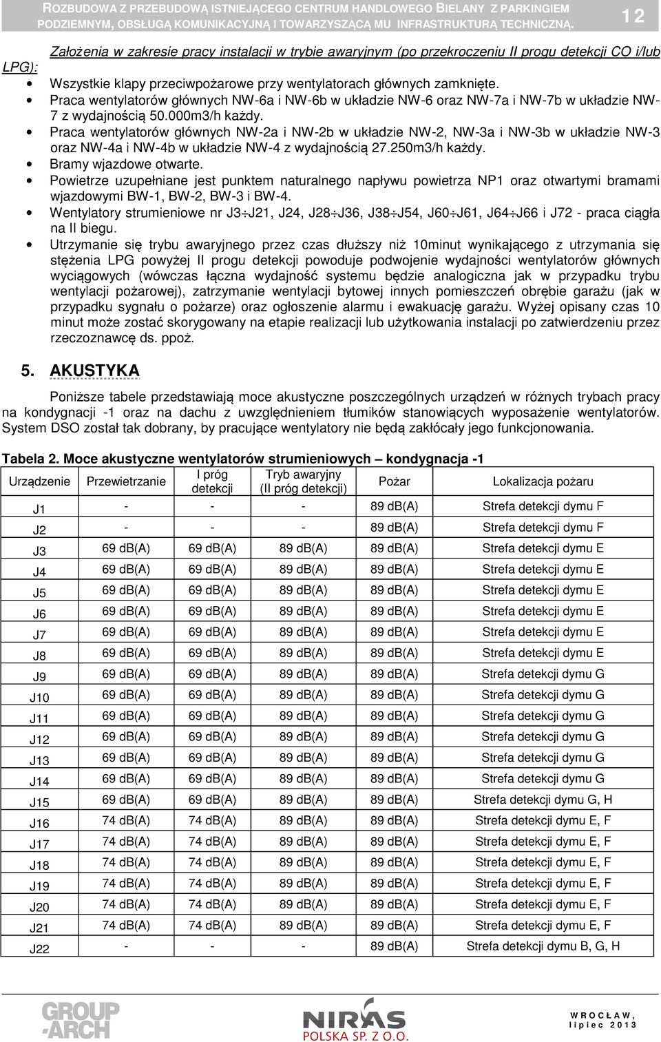 Praca wentylatorów głównych NW-2a i NW-2b w układzie NW-2, NW-3a i NW-3b w układzie NW-3 oraz NW-4a i NW-4b w układzie NW-4 z wydajnością 27.250m3/h każdy. Bramy wjazdowe otwarte.