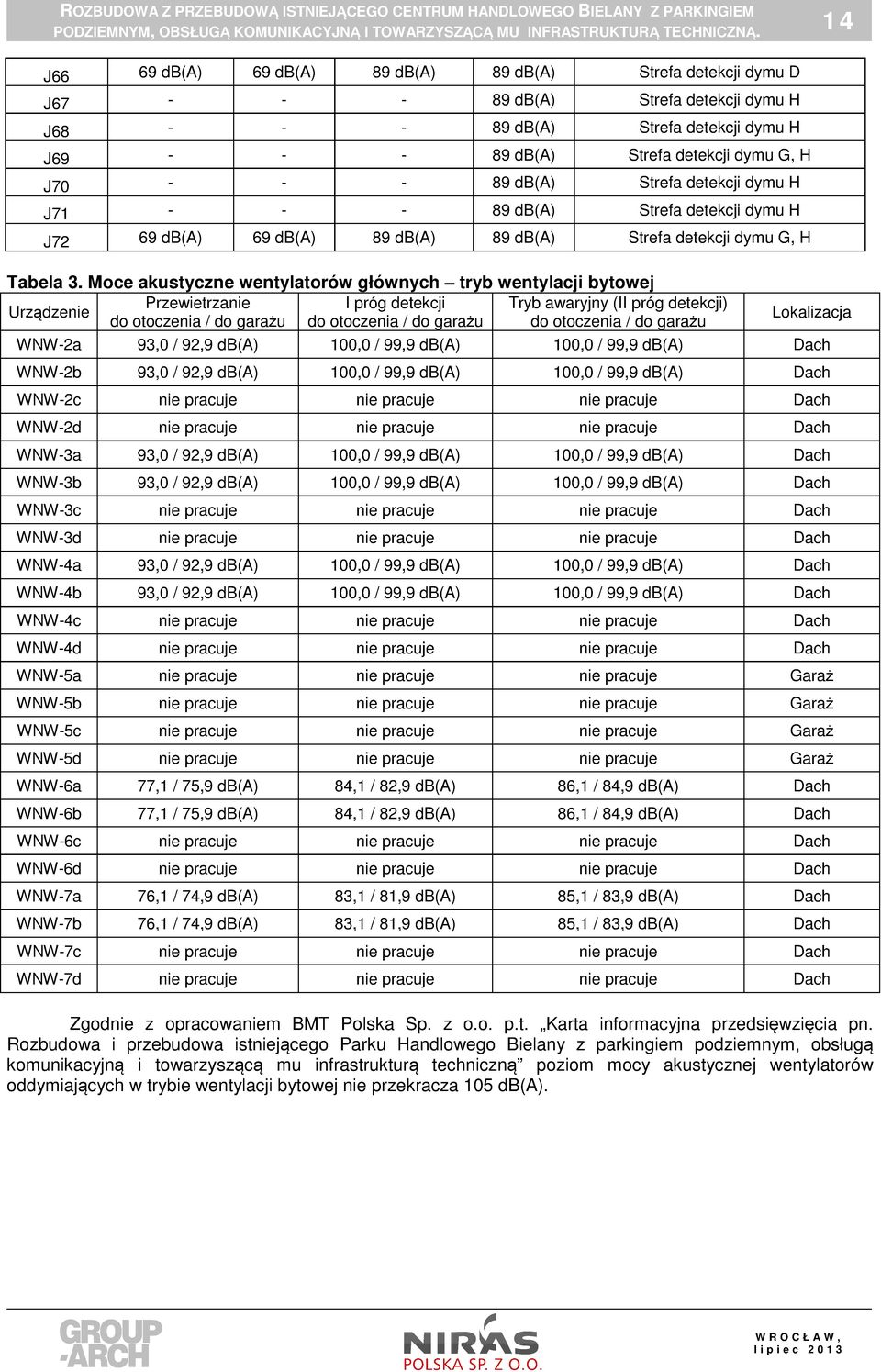 Moce akustyczne wentylatorów głównych tryb wentylacji bytowej Przewietrzanie I próg detekcji Tryb awaryjny (II próg detekcji) Urządzenie do otoczenia / do garażu do otoczenia / do garażu do otoczenia