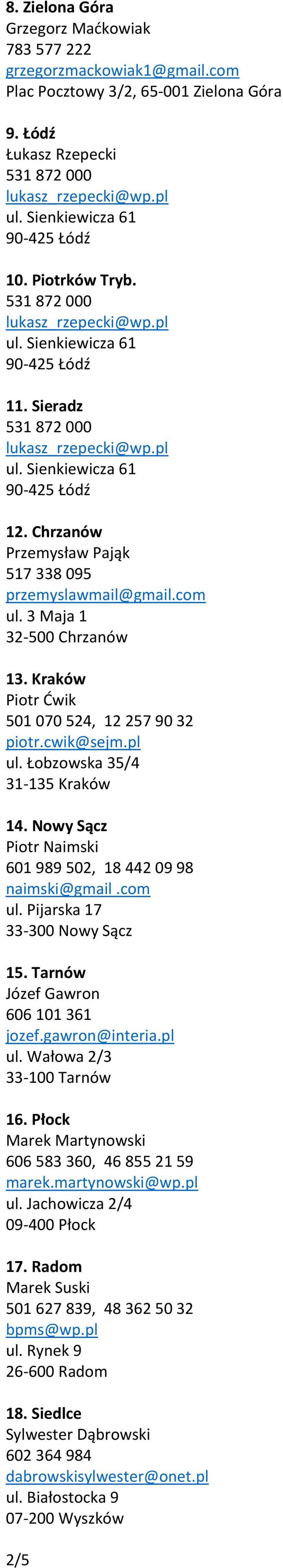 Nowy Sącz Piotr Naimski 601 989 502, 18 442 09 98 naimski@gmail.com ul. Pijarska 17 33-300 Nowy Sącz 15. Tarnów Józef Gawron 606 101 361 jozef.gawron@interia.pl ul. Wałowa 2/3 33-100 Tarnów 16.