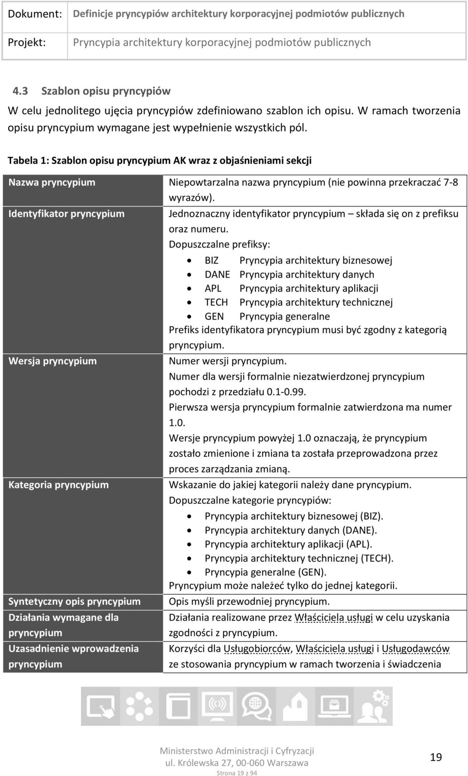 Identyfikator pryncypium Wersja pryncypium Kategoria pryncypium Syntetyczny opis pryncypium Działania wymagane dla pryncypium Uzasadnienie wprowadzenia pryncypium Jednoznaczny identyfikator