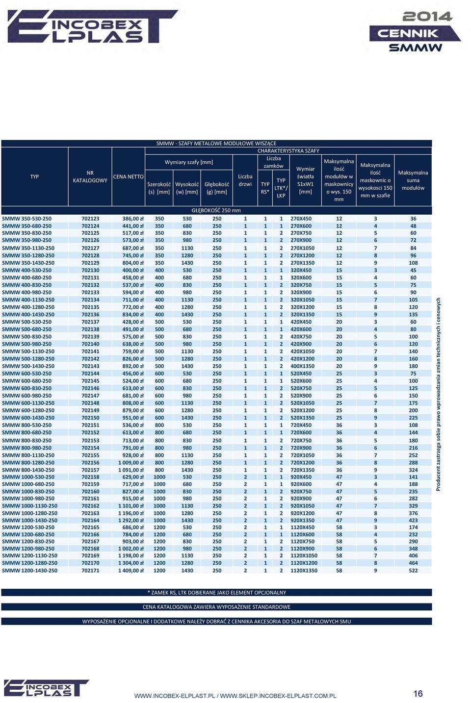SMMW 350-980-250 702126 573,00 zł 350 980 250 1 1 2 270X900 12 6 72 SMMW 350-1130-250 702127 687,00 zł 350 1130 250 1 1 2 270X1050 12 7 84 SMMW 350-1280-250 702128 745,00 zł 350 1280 250 1 1 2