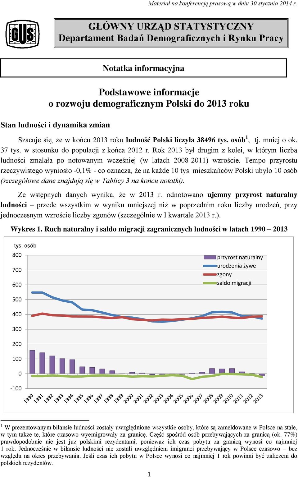 Szacuje się, że w końcu 2013 roku ludność Polski liczyła 38496 tys. osób 1, tj. mniej o ok. 37 tys. w stosunku do populacji z końca 2012 r.