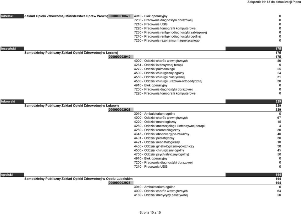 Oddział pulmonologii 25 4500 - Oddział chirurgiczny ogólny 24 4550 - Oddział chirurgii plastycznej 31 4580 - Oddział chirurgii urazowo-ortopedycznej 30 łukowski 329 Samodzielny Publiczny Zakład