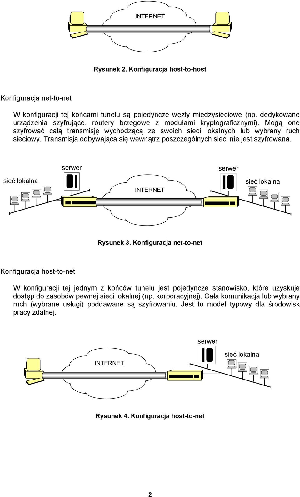 Transmisja odbywająca się wewnątrz poszczególnych sieci nie jest szyfrowana. sieć lokalna INTERNET sieć lokalna Rysunek 3.