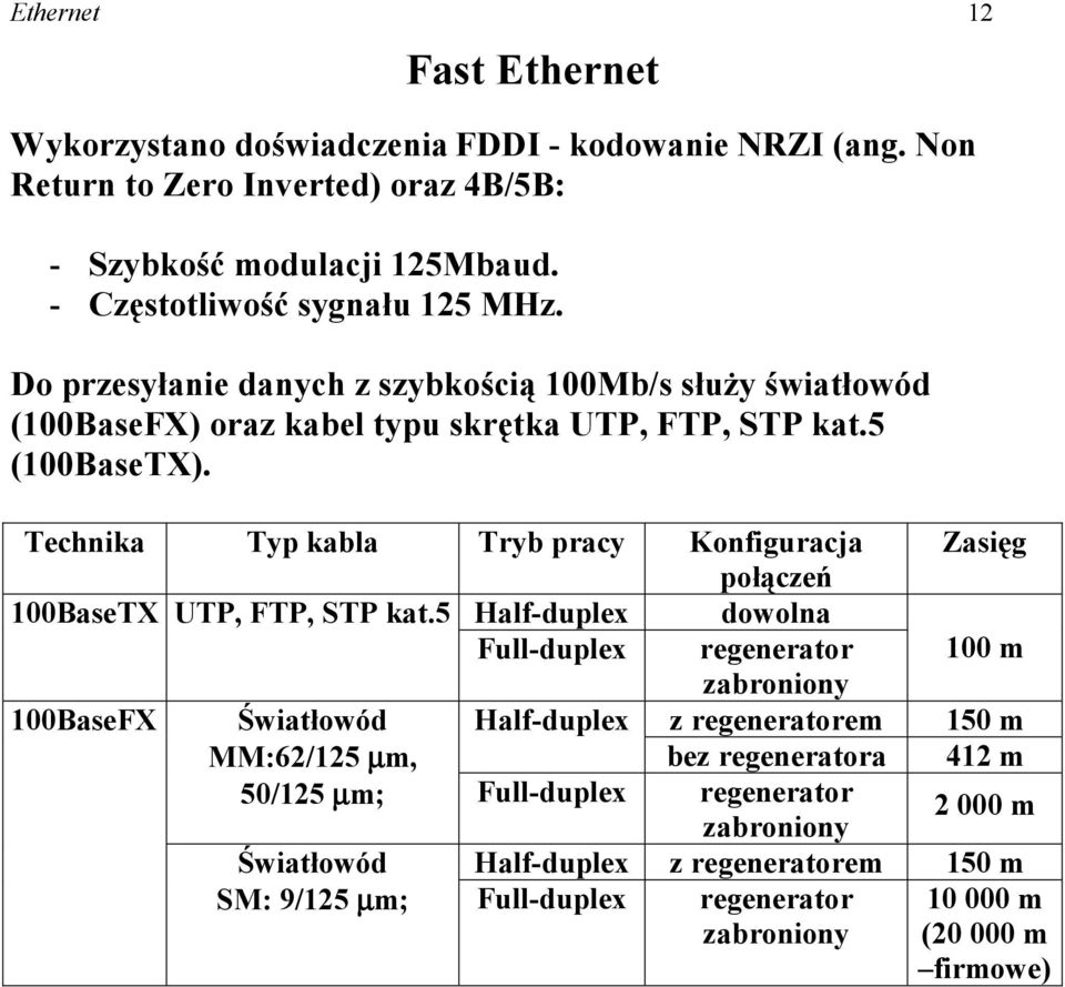 Technika Typ kabla Tryb pracy Konfiguracja Zasięg połączeń 100BaseTX UTP, FTP, STP kat.