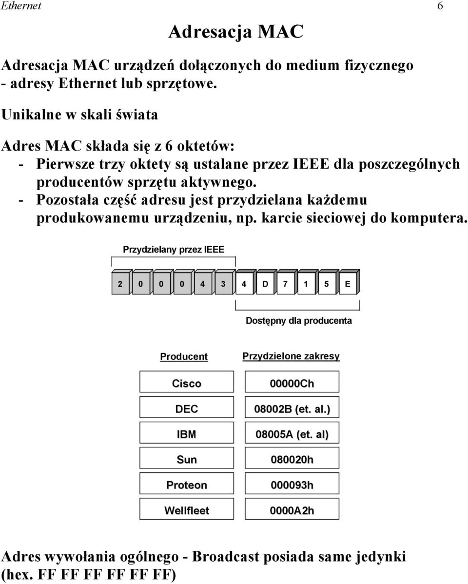 - Pozostała część adresu jest przydzielana każdemu produkowanemu urządzeniu, np. karcie sieciowej do komputera.