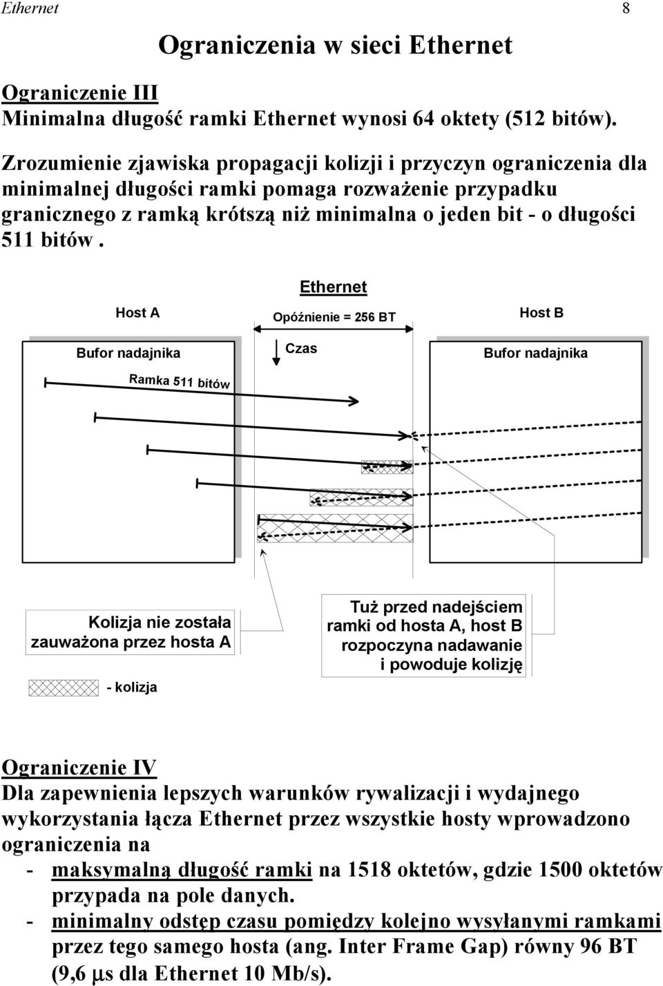 Host A Bufor nadajnika Ethernet Opóźnienie = 256 BT Czas Host B Bufor nadajnika Ramka 511 bitów Kolizja nie została zauważona przez hosta A - kolizja Tuż przed nadejściem ramki od hosta A, host B