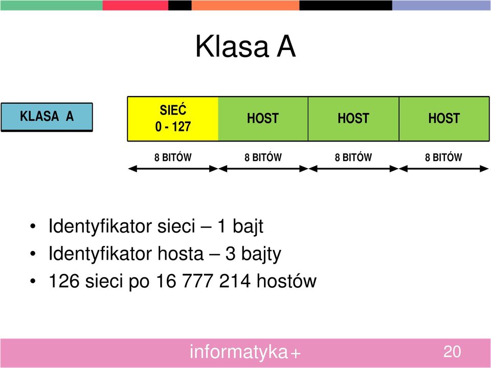 Identyfikator sieci 1 bajt Identyfikator