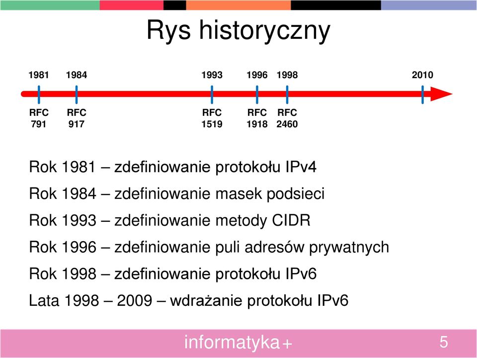 podsieci Rok 1993 zdefiniowanie metody CIDR Rok 1996 zdefiniowanie puli adresów