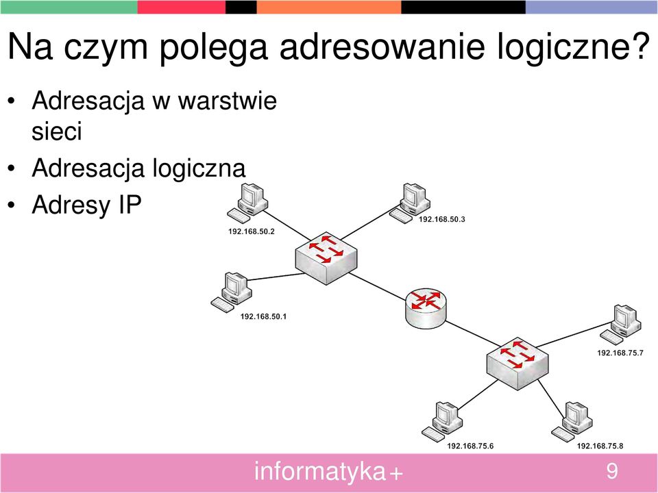 Adresacja w warstwie