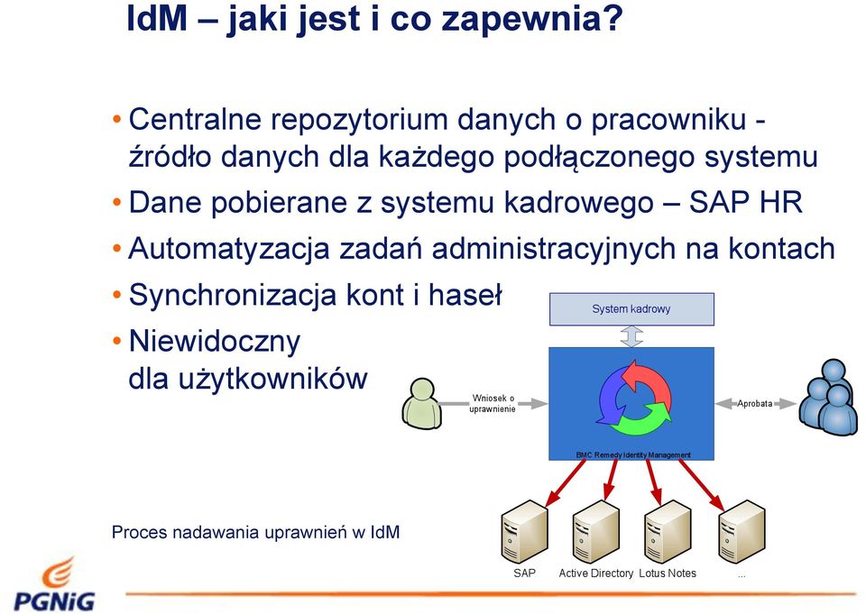 &czonego systemu Dane pobierane z systemu kadrowego SAP HR Automatyzacja