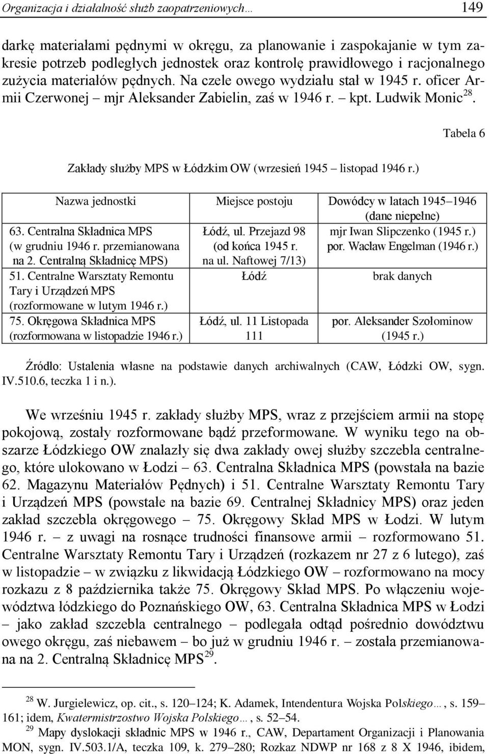 Tabela 6 Zakłady służby MPS w Łódzkim OW (wrzesień 1945 listopad 1946 r.) Nazwa jednostki Miejsce postoju Dowódcy w latach 1945 1946 (dane niepełne) Łódź, ul. Przejazd 98 mjr Iwan Slipczenko (1945 r.
