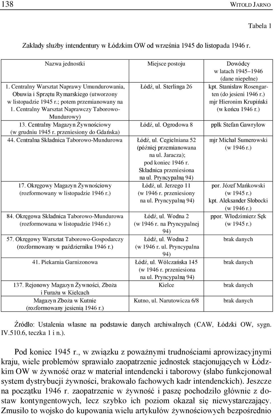 Centralny Warsztat Naprawczy Taborowo- Mundurowy) 13. Centralny Magazyn Żywnościowy Łódź, ul. Ogrodowa 8 (w grudniu 1945 r. przeniesiony do Gdańska) 44.