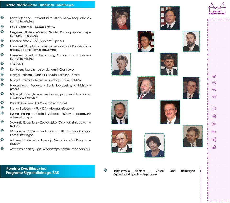 Komisji Rewizyjnej Kiliś Józef Konieczny Marcin członek Komisji Grantowej Margol Barbara Nidzicki Fundusz Lokalny prezes Margol Krzysztof Nidzicka Fundacja Rozwoju NIDA Miecznikowski Tadeusz Bank