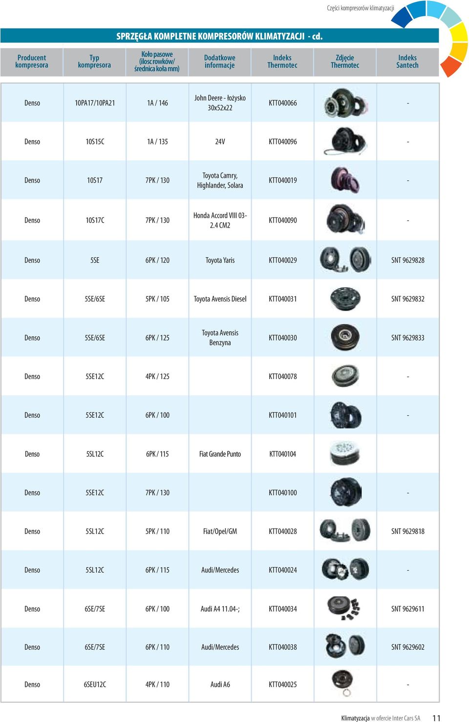 łożysko 30x52x22 KTT040066 - Denso 10S15C 1A / 135 24V KTT040096 - Denso 10S17 7PK / 130 Toyota Camry, Highlander, Solara KTT040019 - Denso 10S17C 7PK / 130 Honda Accord VIII 03-2.