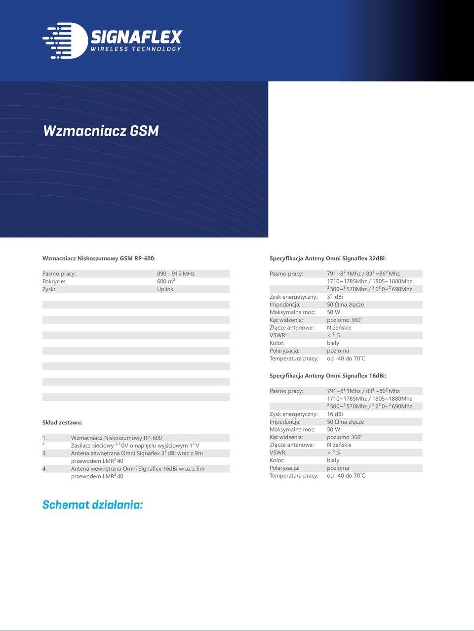 elektromagnetyczna: standard ETS0 694-4 Z³¹cza antenowe: 2x gniazdo "N" Zasilanie: AC 110~2V 45~55Hz Wymiary: 1xx20mm Waga: 0,6 kg Niebieski 1. Wzmacniacz Niskoszumowy RP-0 2.