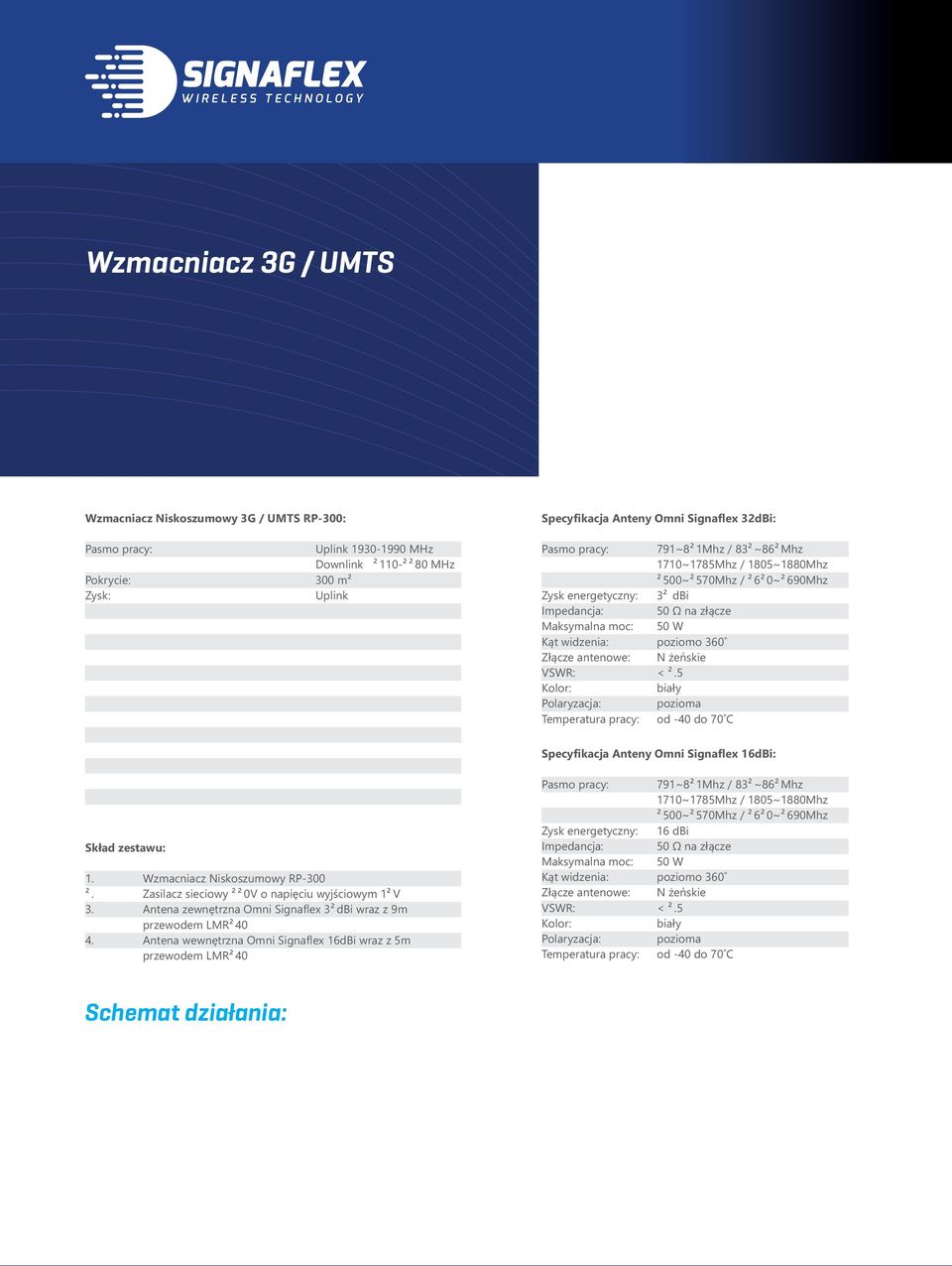 Pokrycia Wzmacniacz Niskoszumowy 3G / UMTS RP-0: Pasmo pracy: Uplink 19-19 MHz Downlink 2110-2280 MHz Pokrycie: 0 m2 Zysk: Uplink dbi Downlink dbi Impedancja wej.