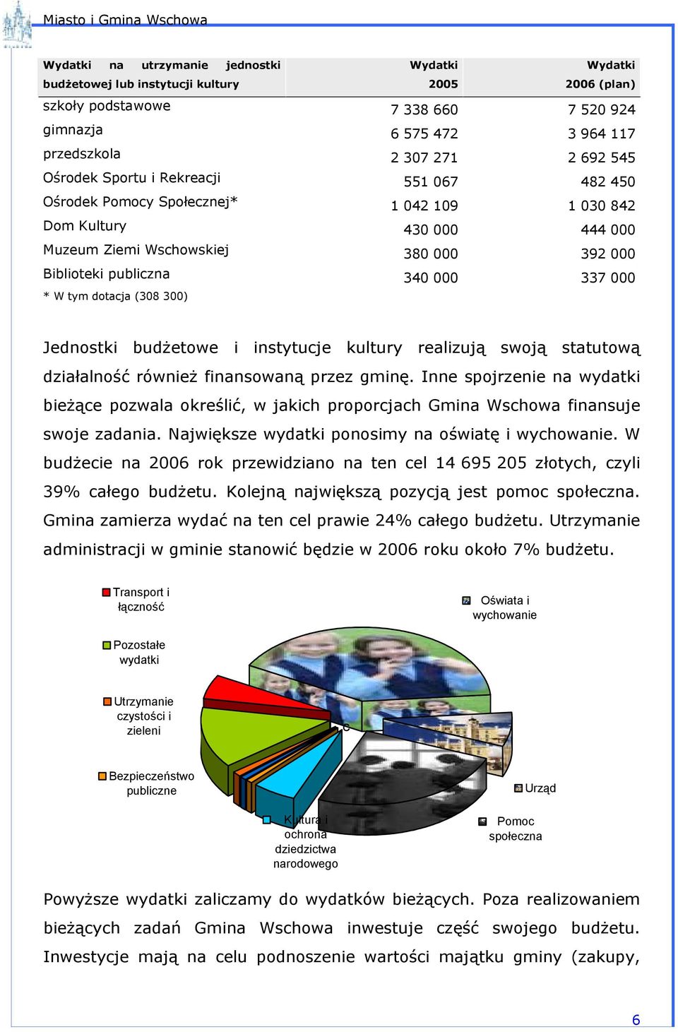 tym dotacja (308 300) Jednostki budżetowe i instytucje kultury realizują swoją statutową działalność również finansowaną przez gminę.