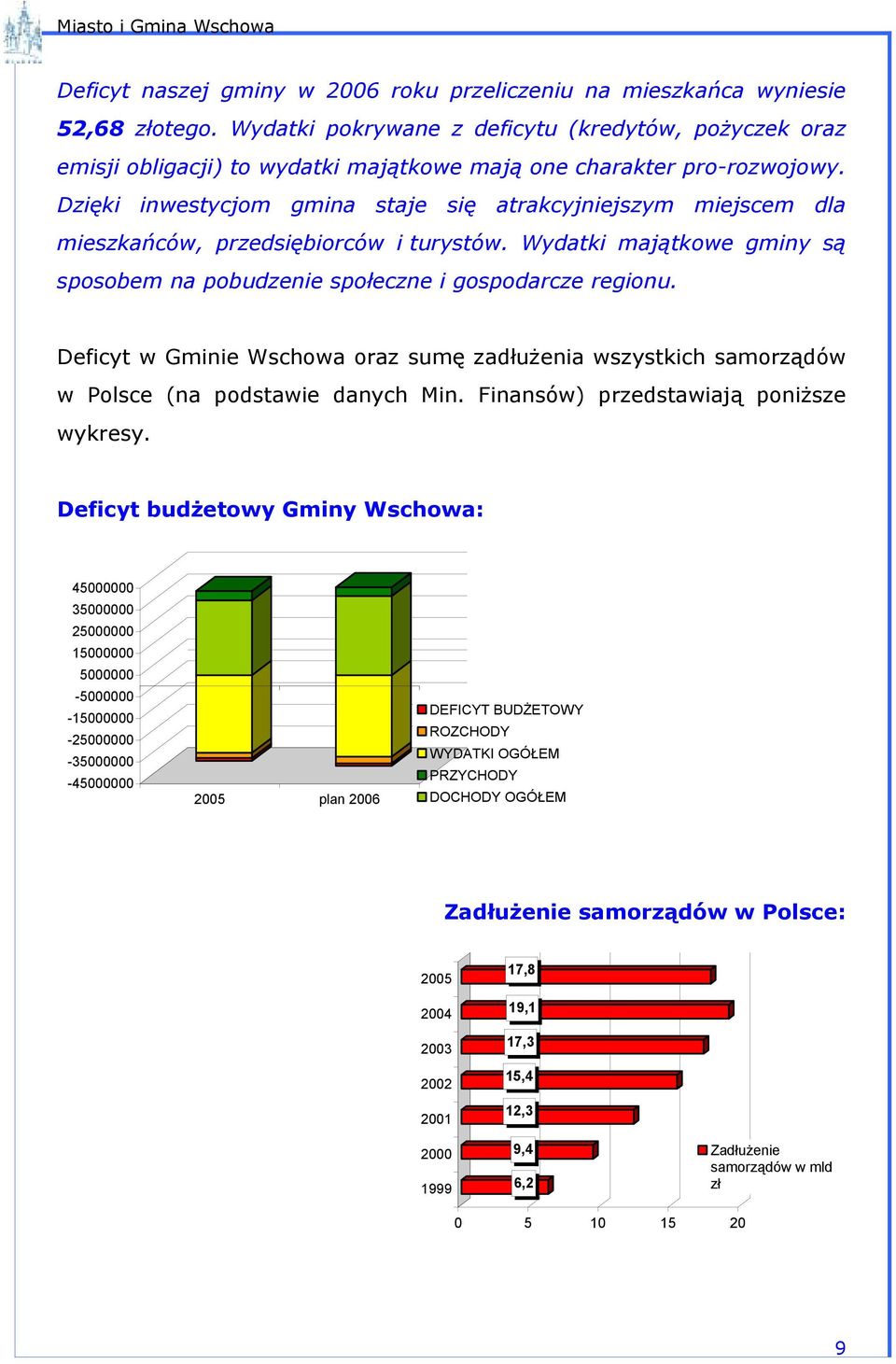 Dzięki inwestycjom gmina staje się atrakcyjniejszym miejscem dla mieszkańców, przedsiębiorców i turystów. Wydatki majątkowe gminy są sposobem na pobudzenie społeczne i gospodarcze regionu.