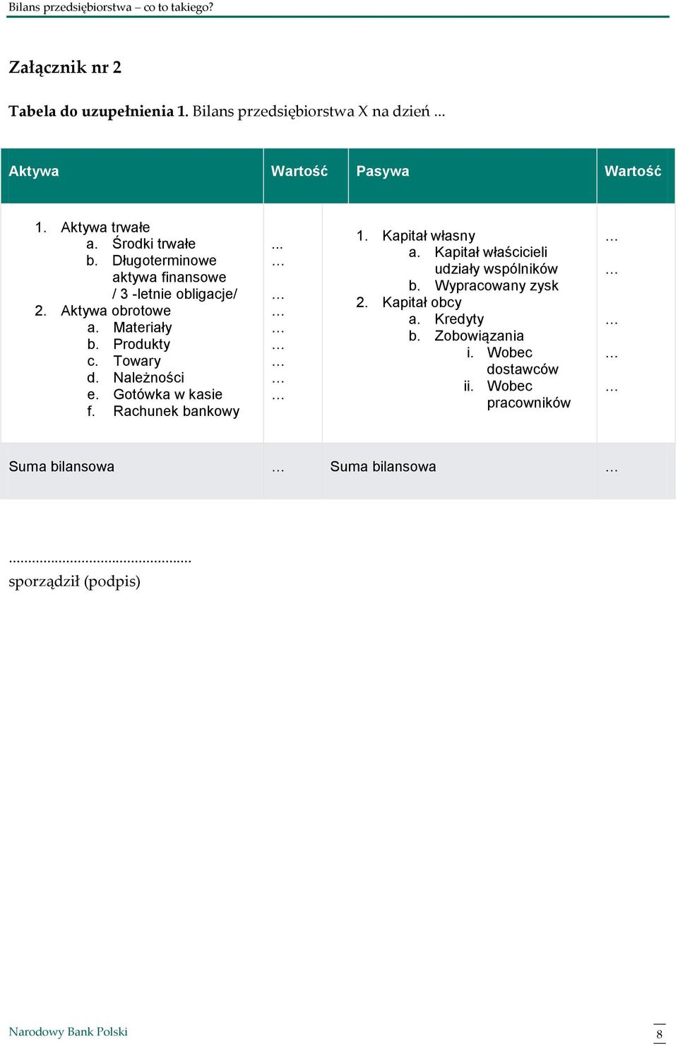 Należności e. Gotówka w kasie f. Rachunek bankowy... 1. Kapitał własny a. Kapitał właścicieli udziały wspólników b.