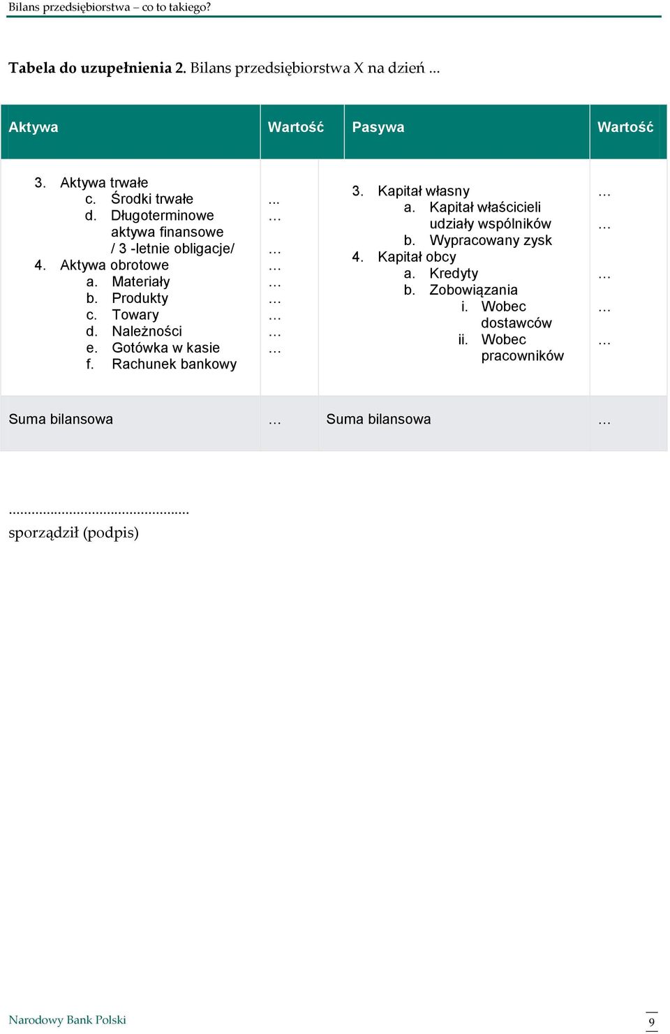 Należności e. Gotówka w kasie f. Rachunek bankowy... 3. Kapitał własny a. Kapitał właścicieli udziały wspólników b.