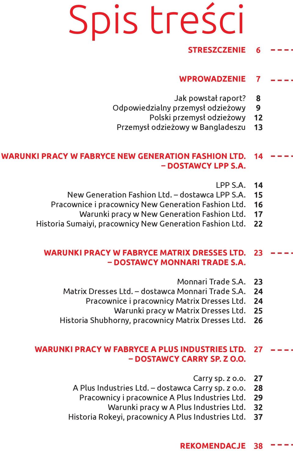 LPP S.A. New Generation Fashion Ltd. dostawca LPP S.A. Pracownice i pracownicy New Generation Fashion Ltd. Warunki pracy w New Generation Fashion Ltd.