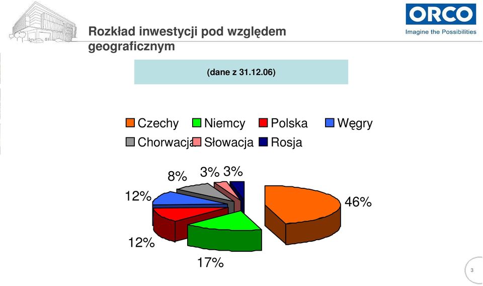06) Czechy Niemcy Polska Węgry