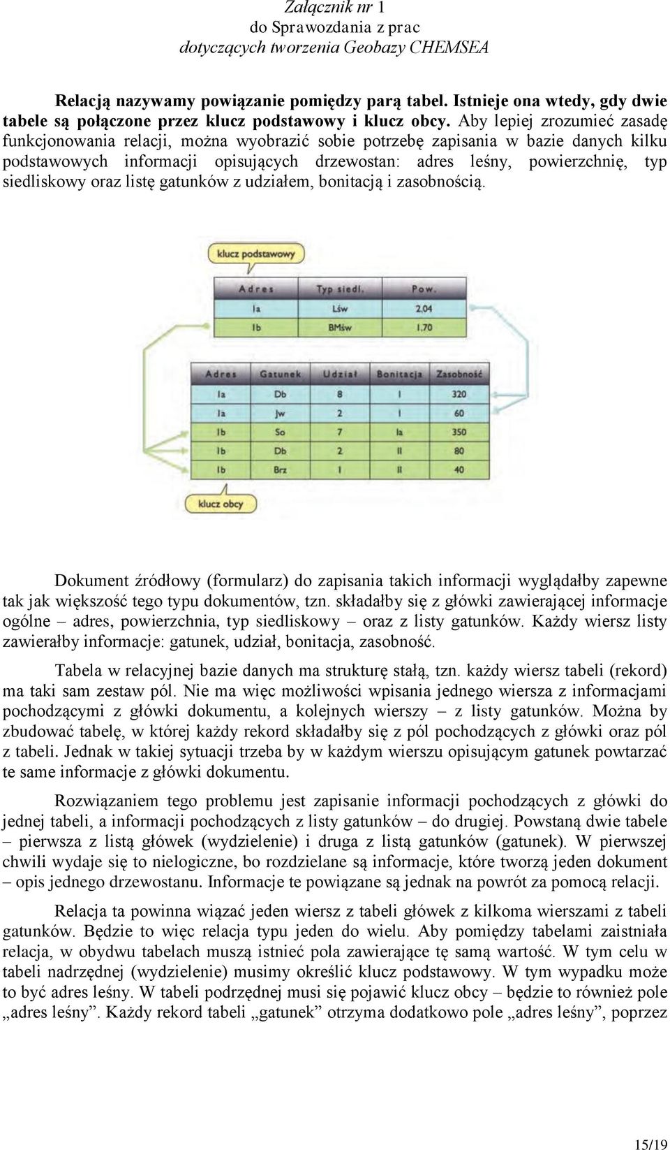 siedliskowy oraz listę gatunków z udziałem, bonitacją i zasobnością. Dokument źródłowy (formularz) do zapisania takich informacji wyglądałby zapewne tak jak większość tego typu dokumentów, tzn.