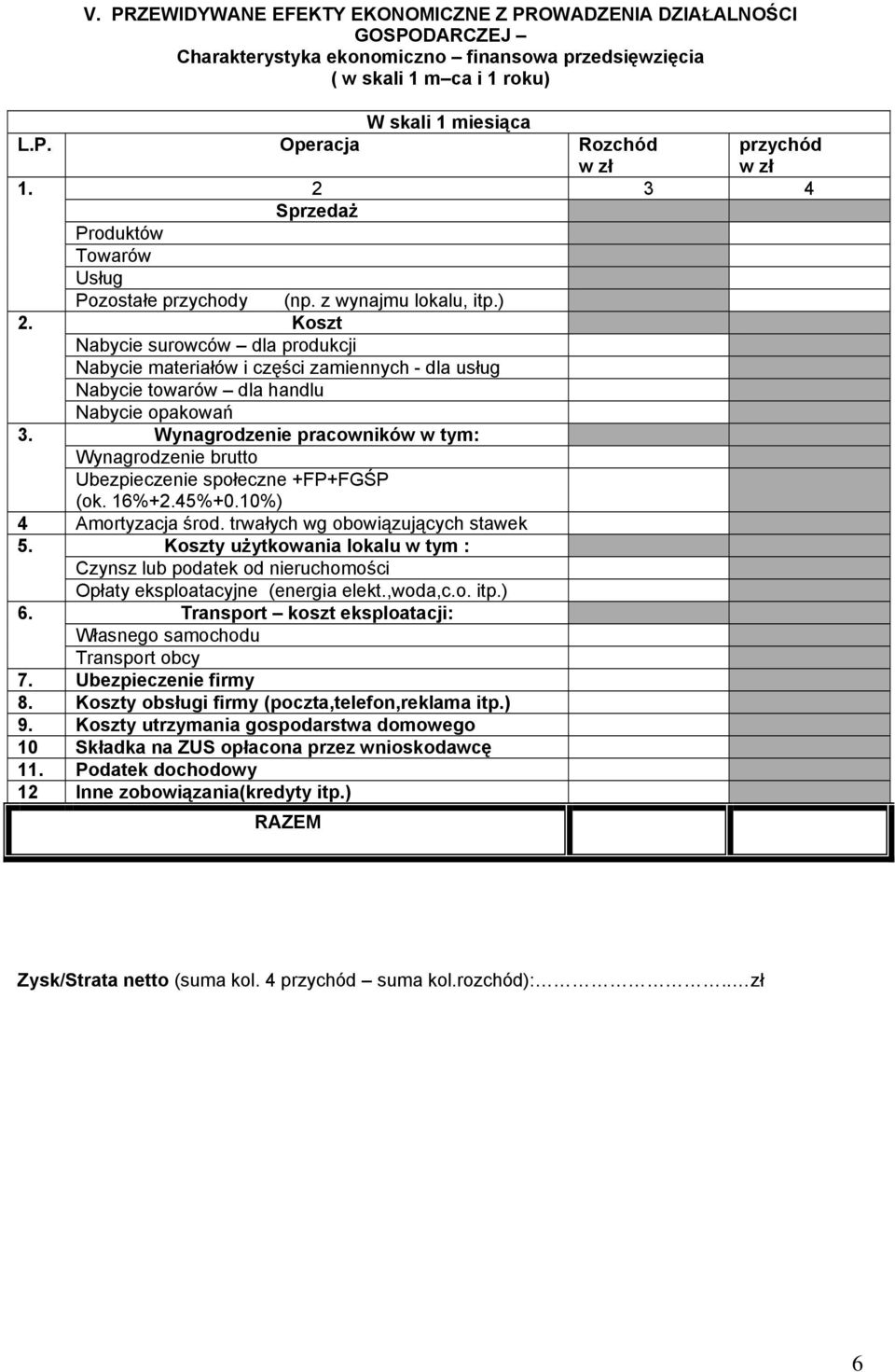 ) Koszt Nabycie surowców dla produkcji Nabycie materiałów i części zamiennych - dla usług Nabycie towarów dla handlu Nabycie opakowań Wynagrodzenie pracowników w tym: Wynagrodzenie brutto