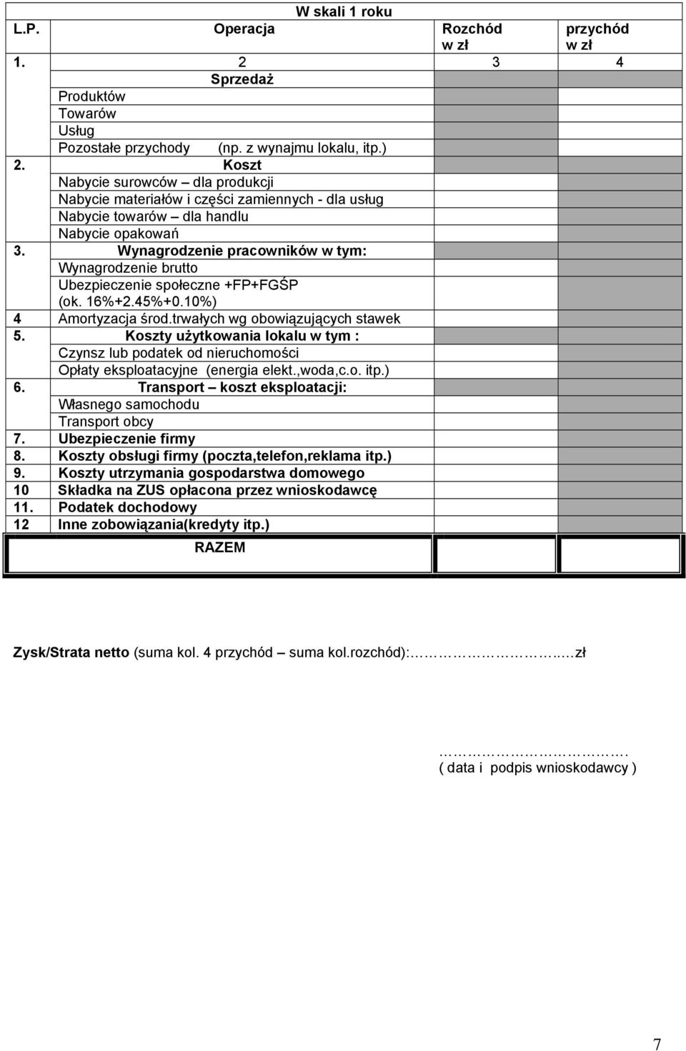 Ubezpieczenie społeczne +FP+FGŚP (ok. 16%+2.45%+0.10%) 4 Amortyzacja środ.trwałych wg obowiązujących stawek 5. 6.