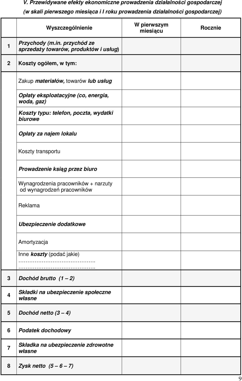 przychód ze sprzedaży towarów, produktów i usług) 2 Koszty ogółem, w tym: Zakup materiałów, towarów lub usług Opłaty eksploatacyjne (co, energia, woda, gaz) Koszty typu: telefon, poczta, wydatki