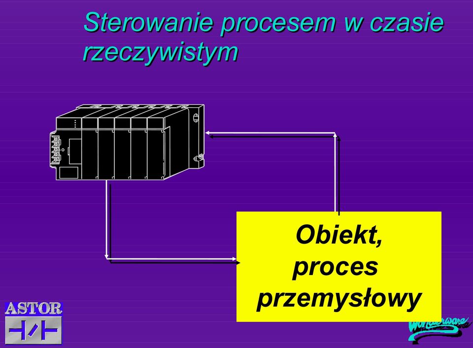 czasie