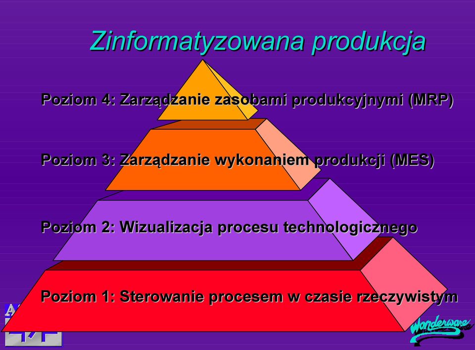 wykonaniem produkcji (MES) Poziom 2: Wizualizacja
