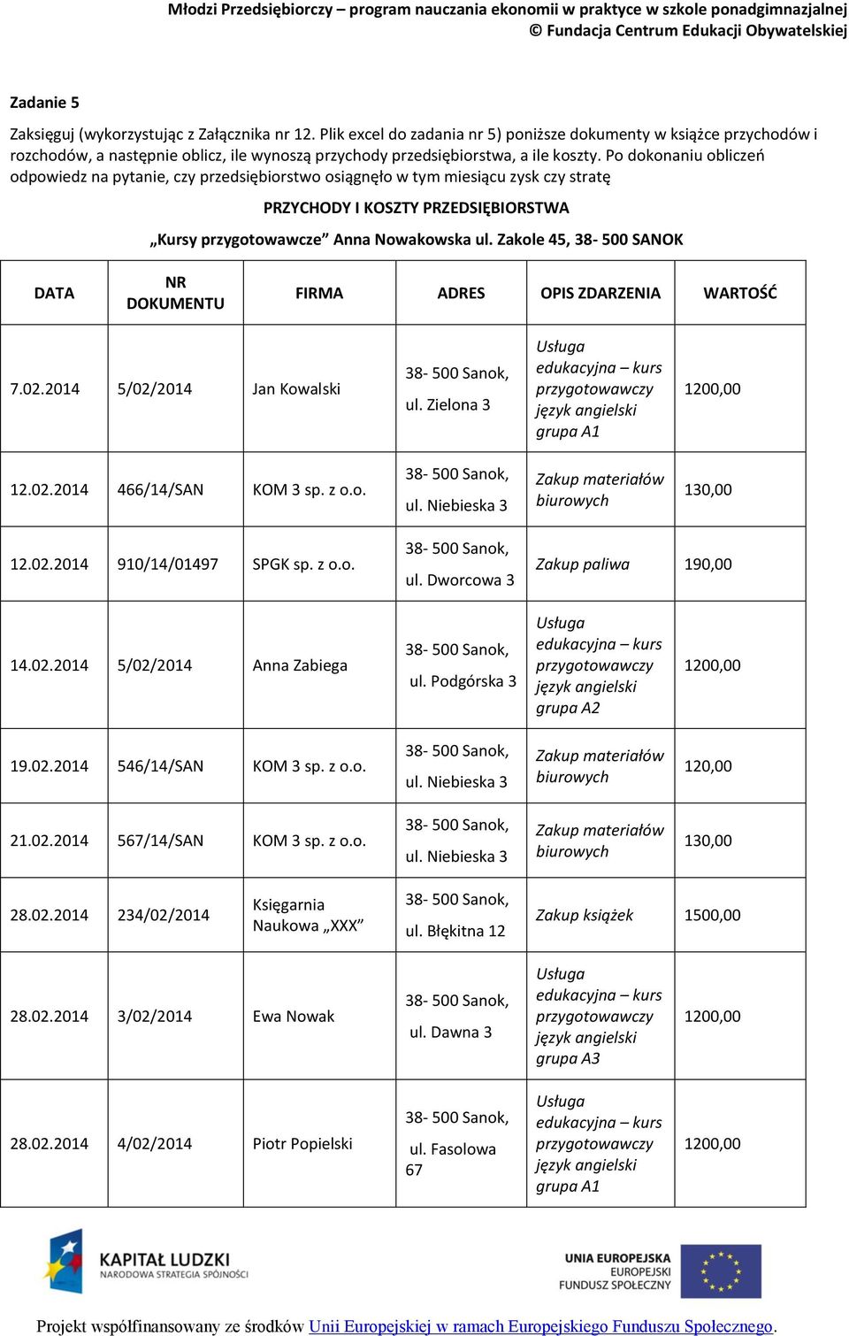 Po dokonaniu obliczeń odpowiedz na pytanie, czy przedsiębiorstwo osiągnęło w tym miesiącu zysk czy stratę PRZYCHODY I KOSZTY PRZEDSIĘBIORSTWA Kursy przygotowawcze Anna Nowakowska ul.