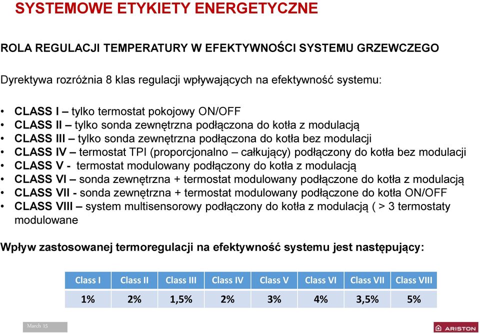 do kotła bez modulacji CLASS V - termostat modulowany podłączony do kotła z modulacją CLASS VI sonda zewnętrzna + termostat modulowany podłączone do kotła z modulacją CLASS VII - sonda zewnętrzna +
