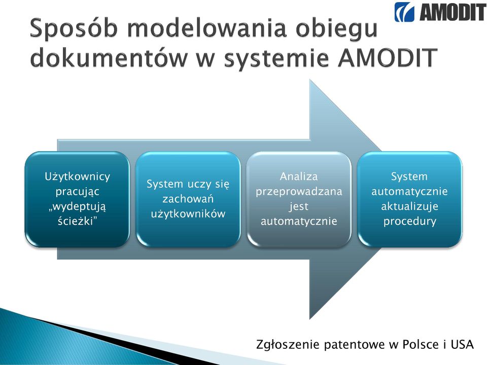 przeprowadzana jest automatycznie System