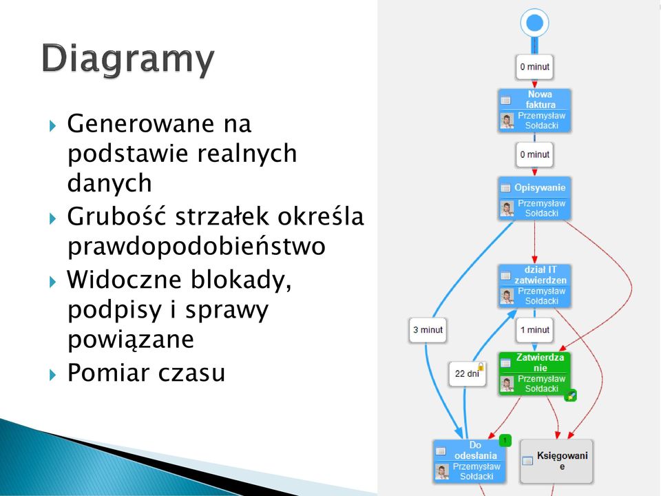 prawdopodobieństwo Widoczne