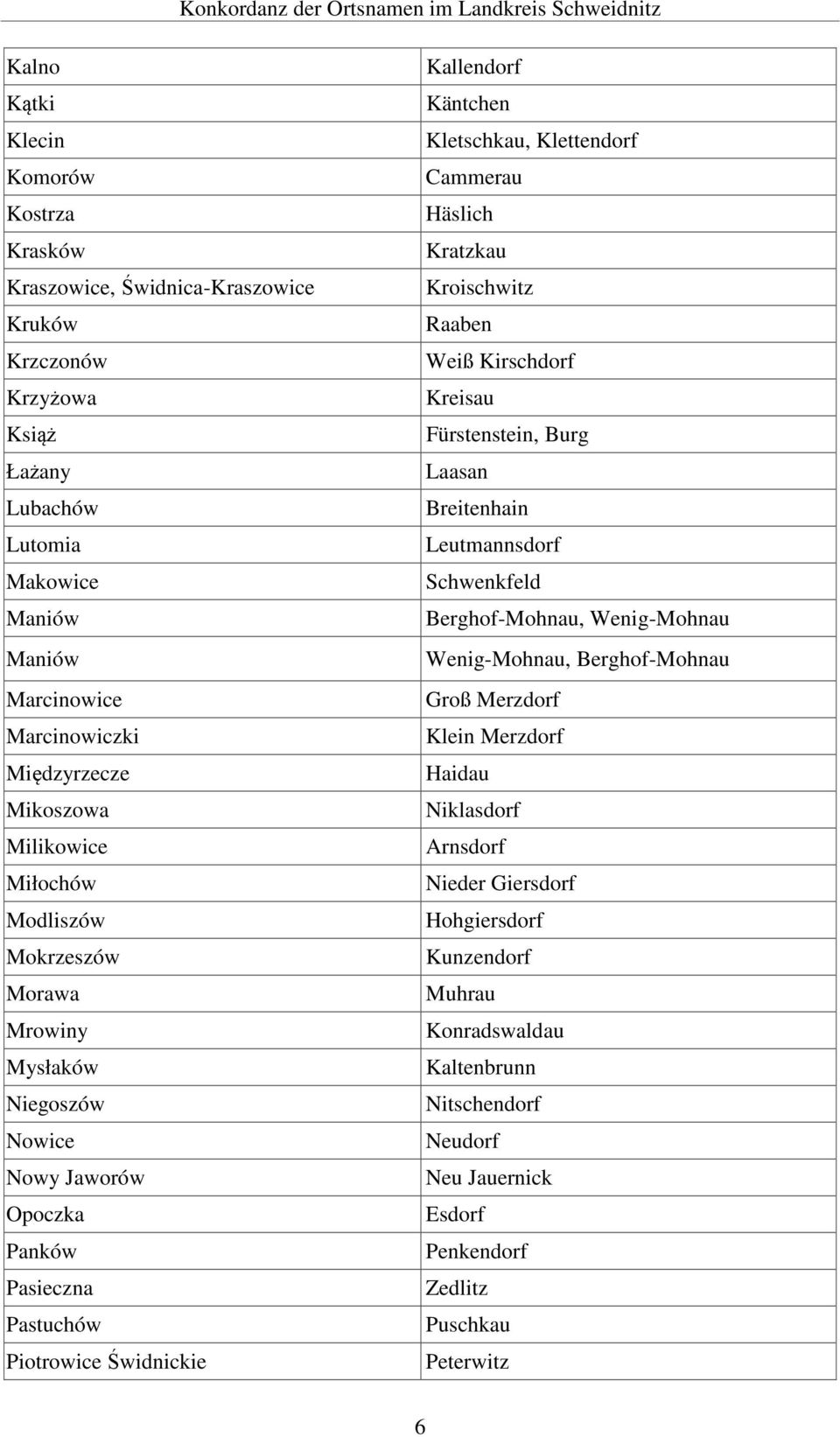 Klettendorf Cammerau Häslich Kratzkau Kroischwitz Raaben Weiß Kirschdorf Kreisau Fürstenstein, Burg Laasan Breitenhain Leutmannsdorf Schwenkfeld Berghof-Mohnau, Wenig-Mohnau Wenig-Mohnau,