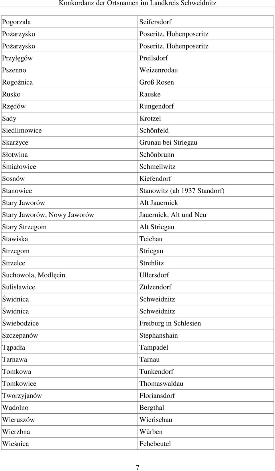 Poseritz, Hohenposeritz Poseritz, Hohenposeritz Preilsdorf Weizenrodau Groß Rosen Rauske Rungendorf Krotzel Schönfeld Grunau bei Striegau Schönbrunn Schmellwitz Kiefendorf Stanowitz (ab 1937