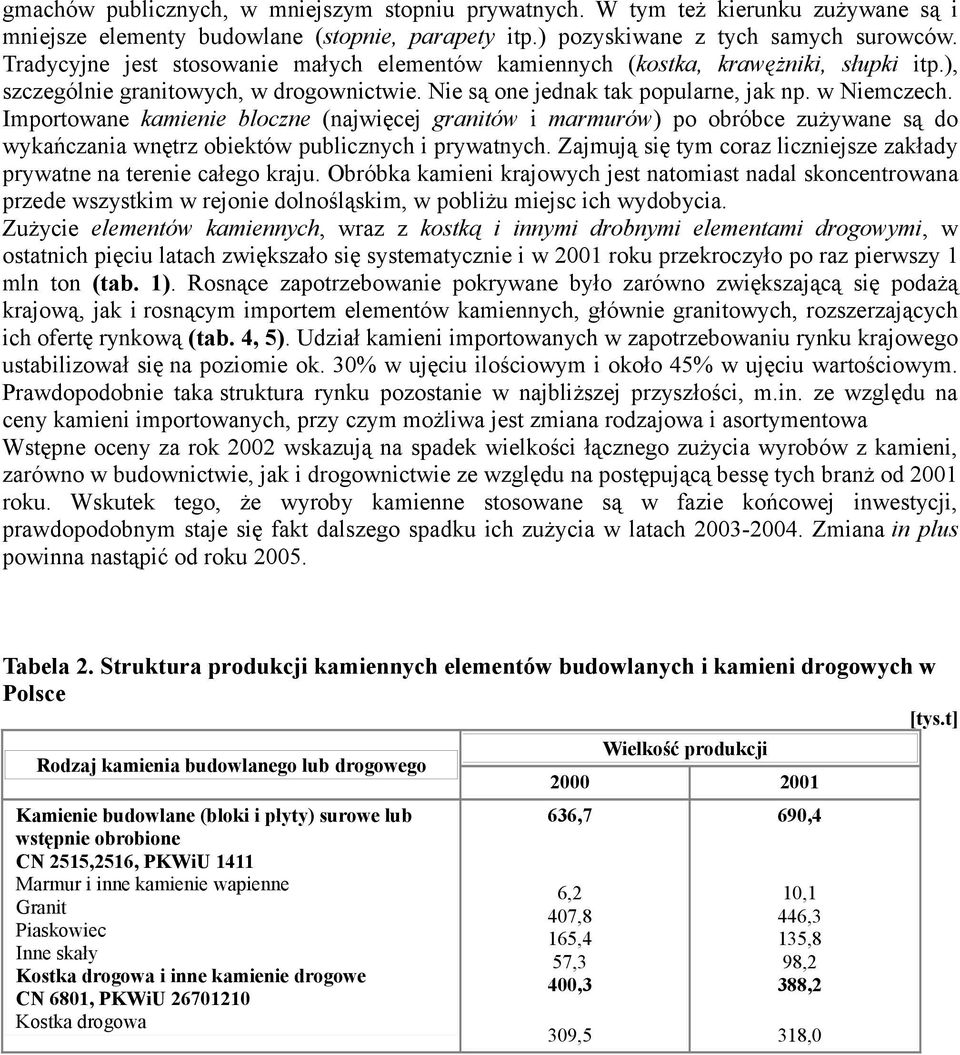 Importowane kamienie bloczne (najwięcej granitów i marmurów) po obróbce zużywane są do wykańczania wnętrz obiektów publicznych i prywatnych.