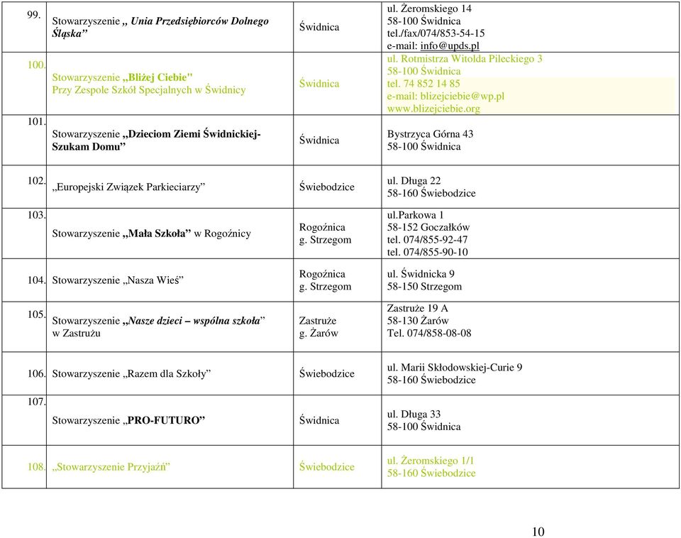 Świebodzice ul Długa 22 103 Stowarzyszenie Mała Szkoła w Rogoźnicy Rogoźnica g ulparkowa 1 58-152 Goczałków tel 074/855-92-47 tel 074/855-90-10 104 Stowarzyszenie Nasza Wieś 105 Stowarzyszenie Nasze