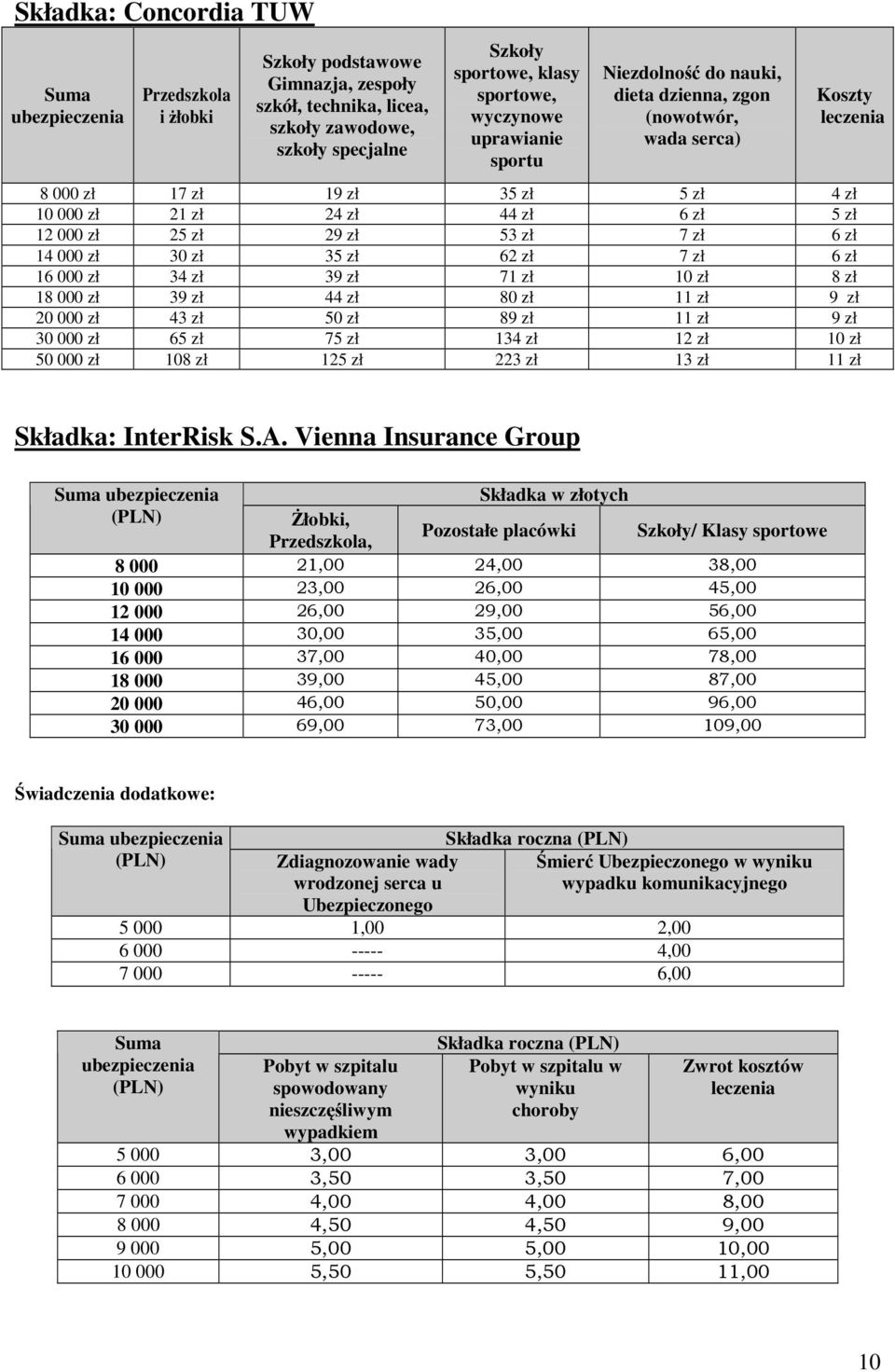 zł 7 zł 6 zł 14 000 zł 30 zł 35 zł 62 zł 7 zł 6 zł 16 000 zł 34 zł 39 zł 71 zł 10 zł 8 zł 18 000 zł 39 zł 44 zł 80 zł 11 zł 9 zł 20 000 zł 43 zł 50 zł 89 zł 11 zł 9 zł 30 000 zł 65 zł 75 zł 134 zł 12