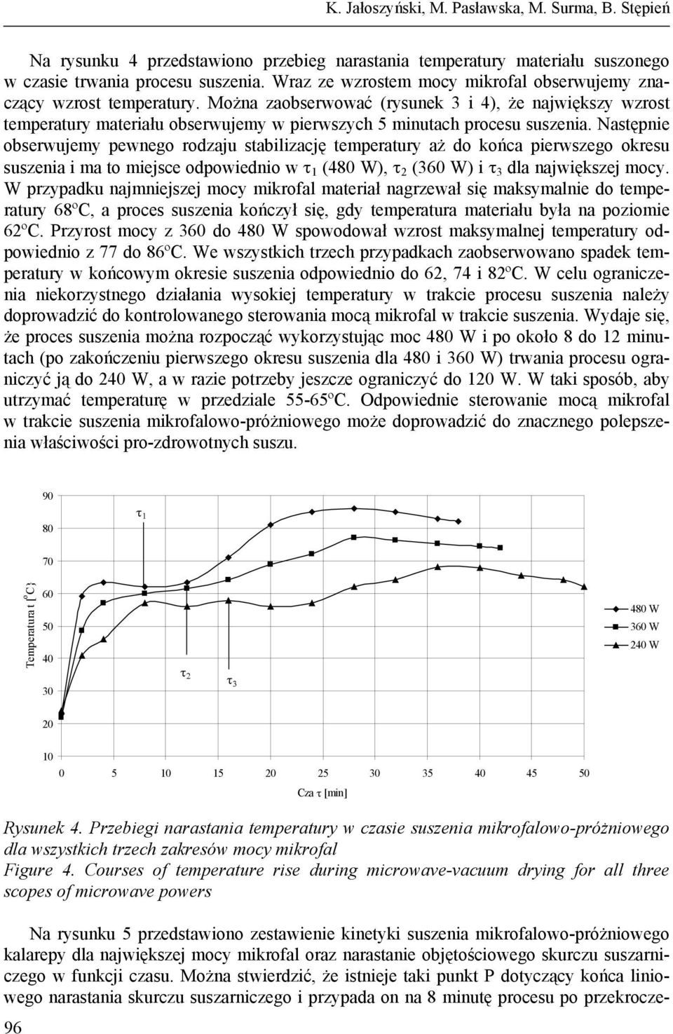 Można zaobserwować (rysunek 3 i 4), że największy wzrost temperatury materiału obserwujemy w pierwszych 5 minutach procesu suszenia.