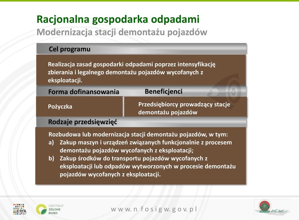Forma dofinansowania Pożyczka Rodzaje przedsięwzięć Beneficjenci Przedsiębiorcy prowadzący stacje demontażu pojazdów Rozbudowa lub modernizacja stacji demontażu
