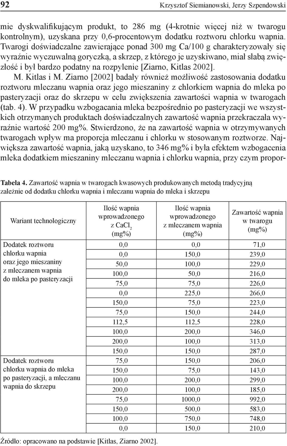[Ziarno, Kitlas 2002]. M. Kitlas i M.