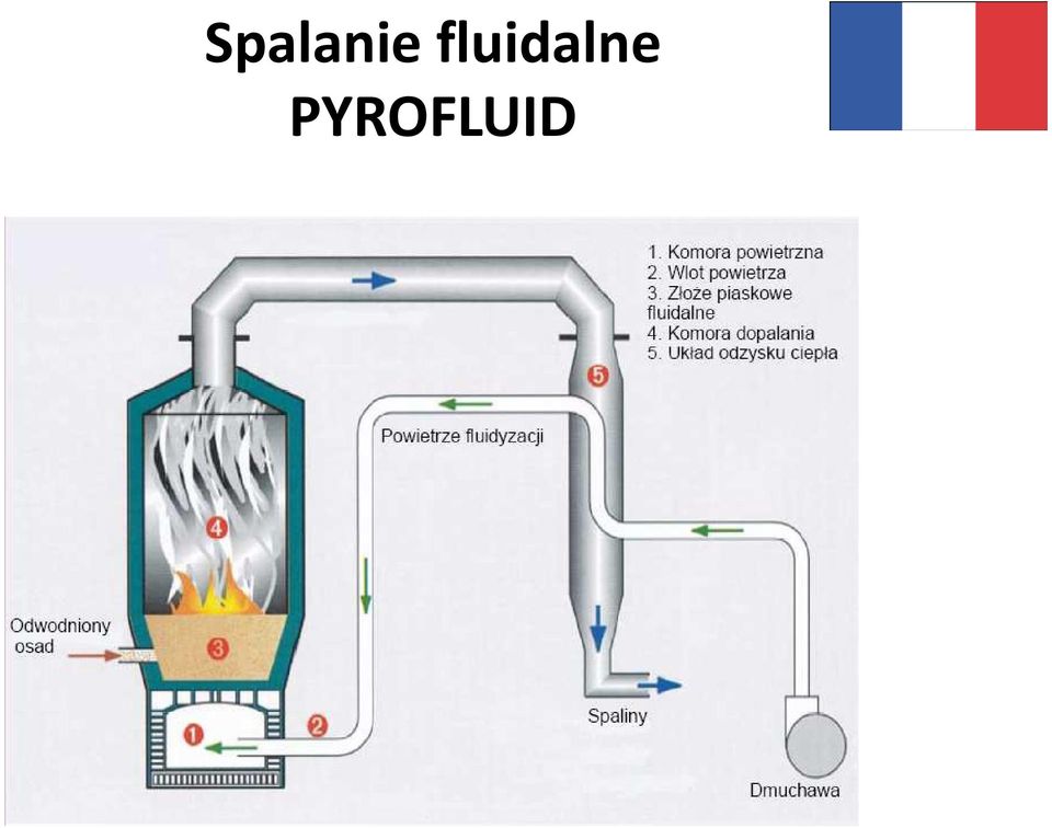 PYROFLUID