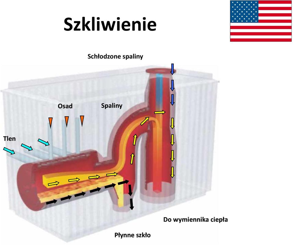 Osad Spaliny Tlen Do