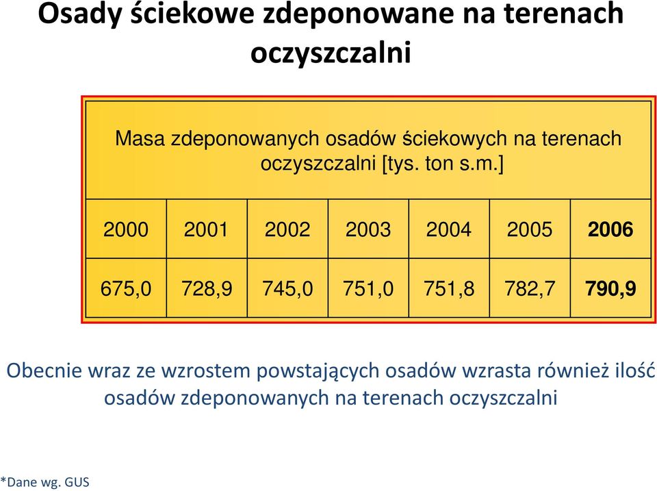 ] 2000 2001 2002 2003 2004 2005 2006 675,0 728,9 745,0 751,0 751,8 782,7 790,9