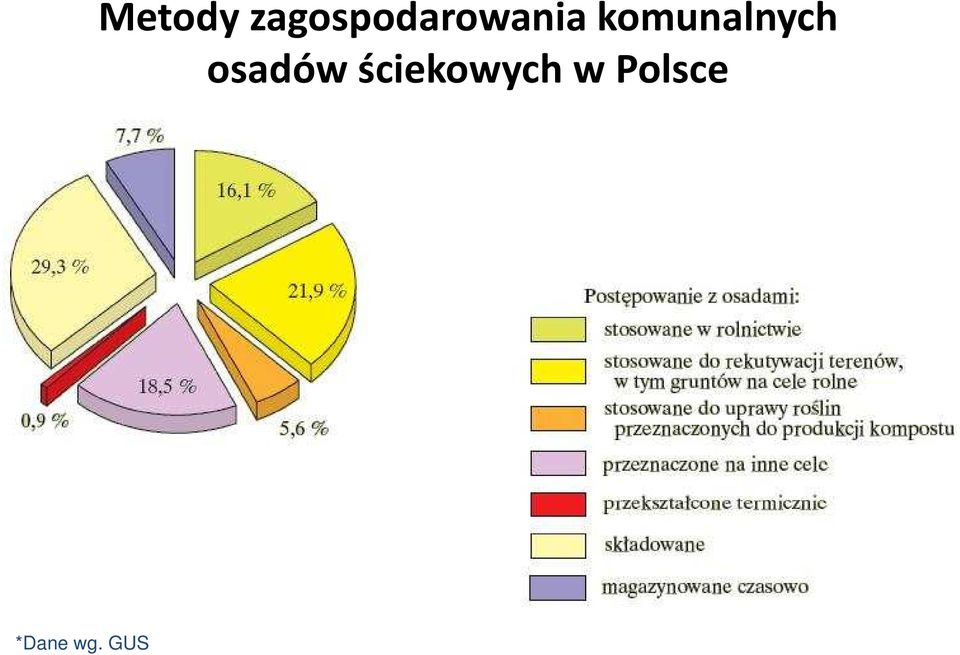 zagospodarowania