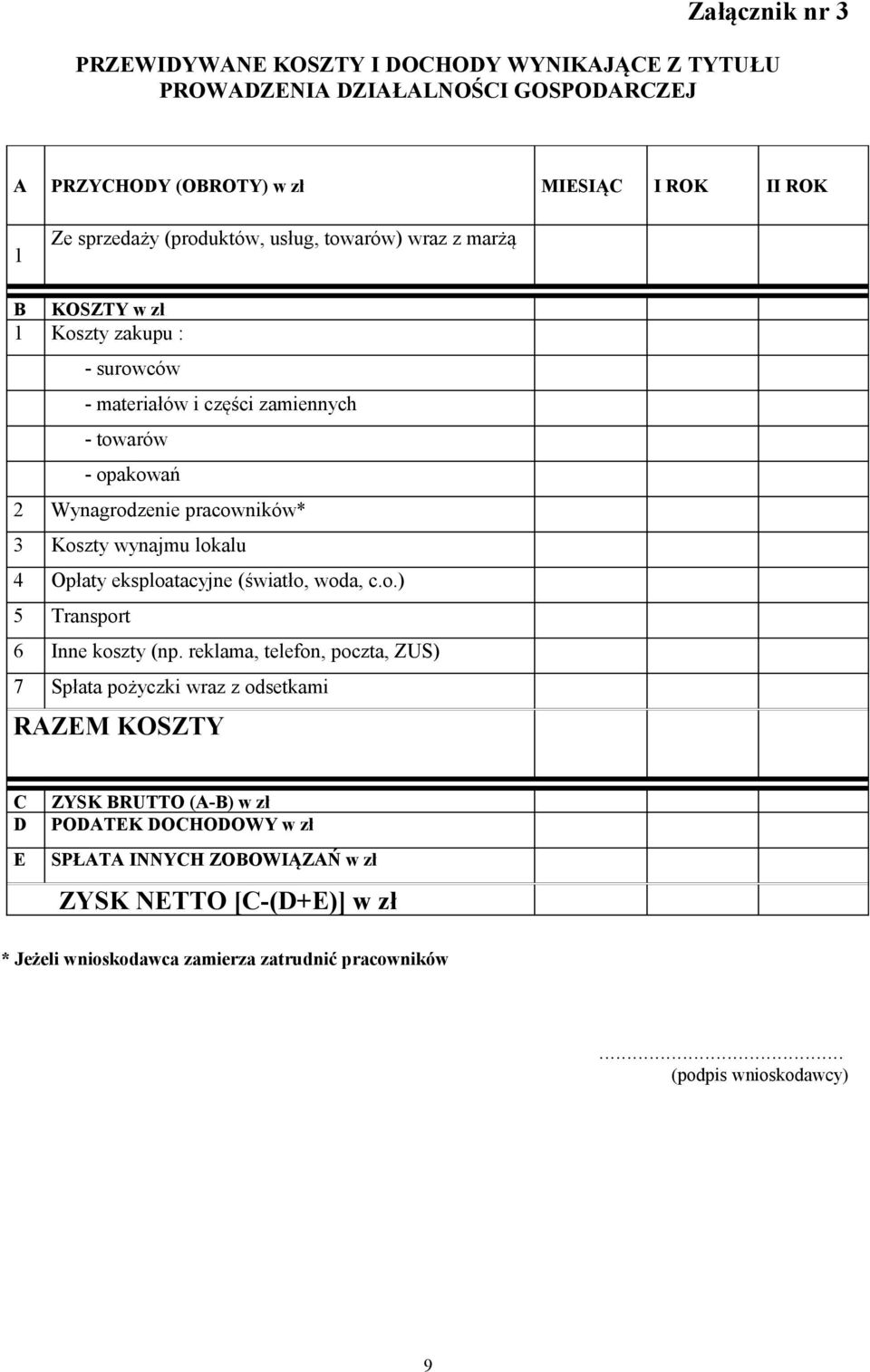 Koszty wynajmu lokalu 4 Opłaty eksploatacyjne (światło, woda, c.o.) 5 Transport 6 Inne koszty (np.